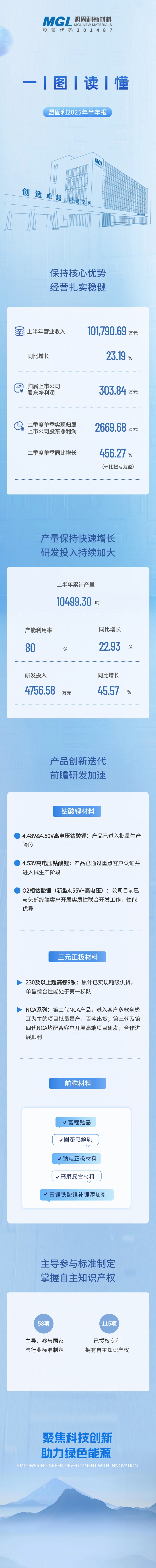 一图读懂丨爱游戏官网2025年半年报.jpg